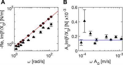 Quantitative rheo-microscopy of soft matter